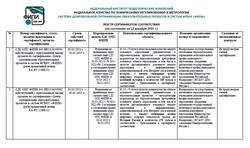 Реестр сертификатов соответствия, 2025 Реестр сертификатов соответствия, 2025