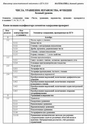 ЕГЭ 2026, Математика, Базовый уровень, Навигатор самостоятельной подготовки, Числа, уравнения, неравенства, функции ЕГЭ 2026, Математика, Базовый уровень, Навигатор самостоятельной подготовки, Числа, уравнения, неравенства, функции
